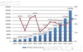 化妝品oem